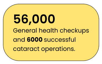 health chekups